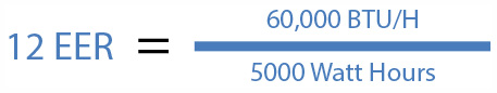 EER Example: 12 EER = 60,000 BTU/H divided by 5,000 Wh